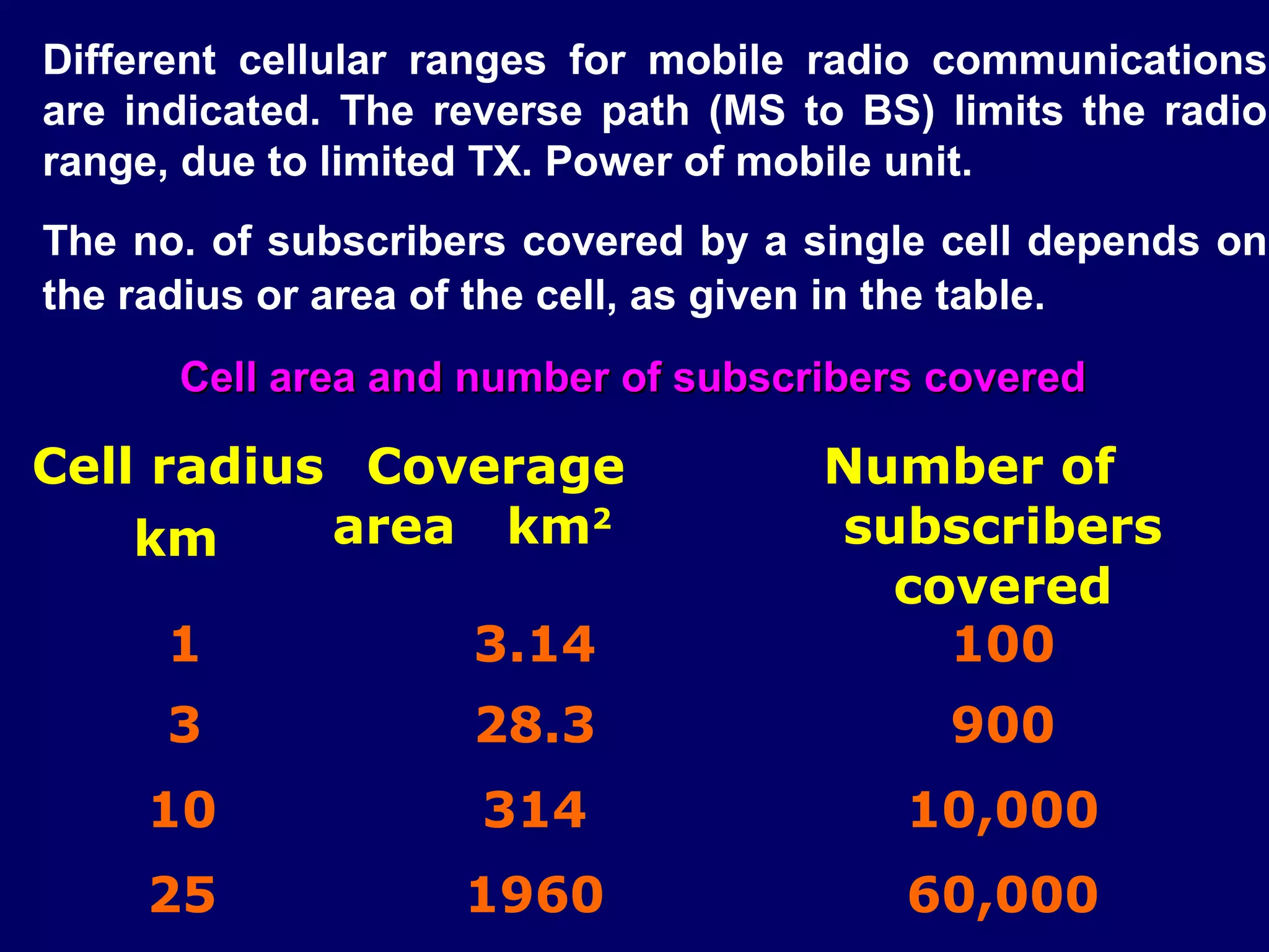 Different cellular ranges for mobile radio communications
are indicated. The reverse path (MS to BS) limits the radio
range, due to limited TX. Power of mobile unit.
The no. of subscribers covered by a single cell depends on
the radius or area of the cell, as given in the table.
      Cell area and number of subscribers covered

Cell radius Coverage                 Number of
    km     area km2                  subscribers
                                       covered
      1             3.14                 100
      3             28.3                   900
     10              314                 10,000
     25             1960                 60,000
 