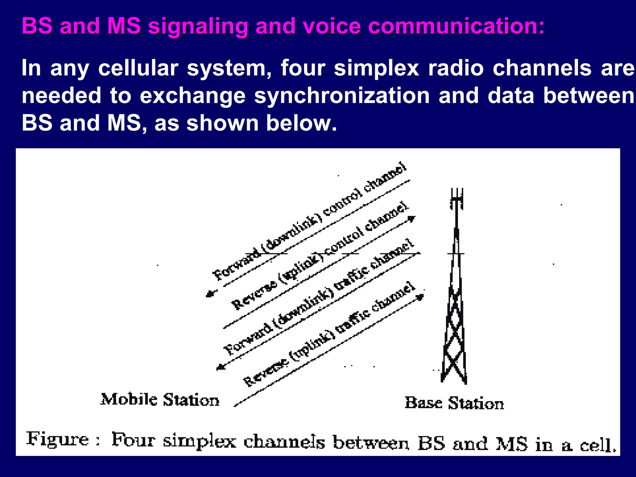 BS and MS signaling and voice communication:
In any cellular system, four simplex radio channels are
needed to exchange synchronization and data between
BS and MS, as shown below.
 