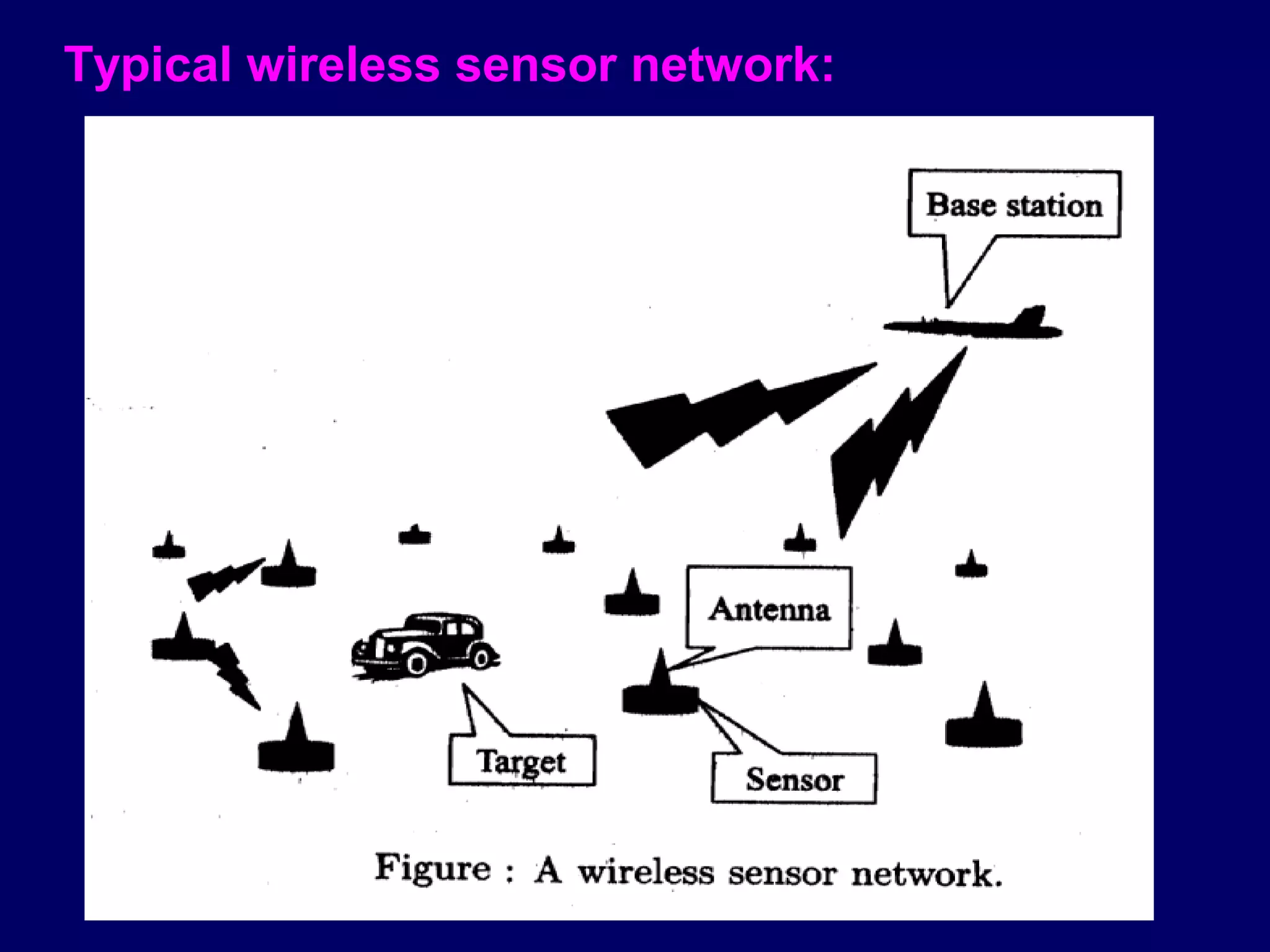 Typical wireless sensor network:
 