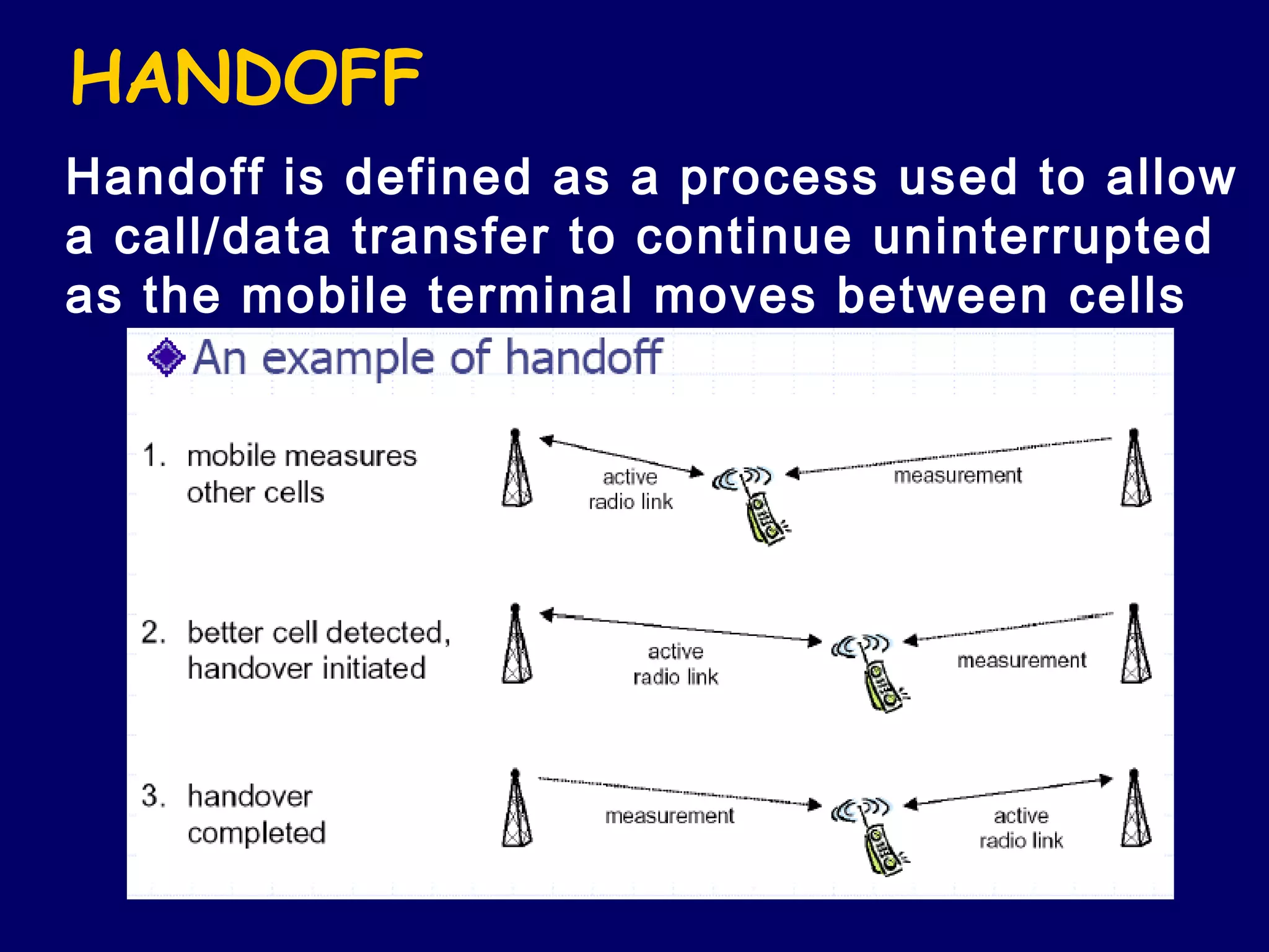 HANDOFF
Handoff is defined as a process used to allow
a call/data transfer to continue uninterrupted
as the mobile terminal moves between cells
 