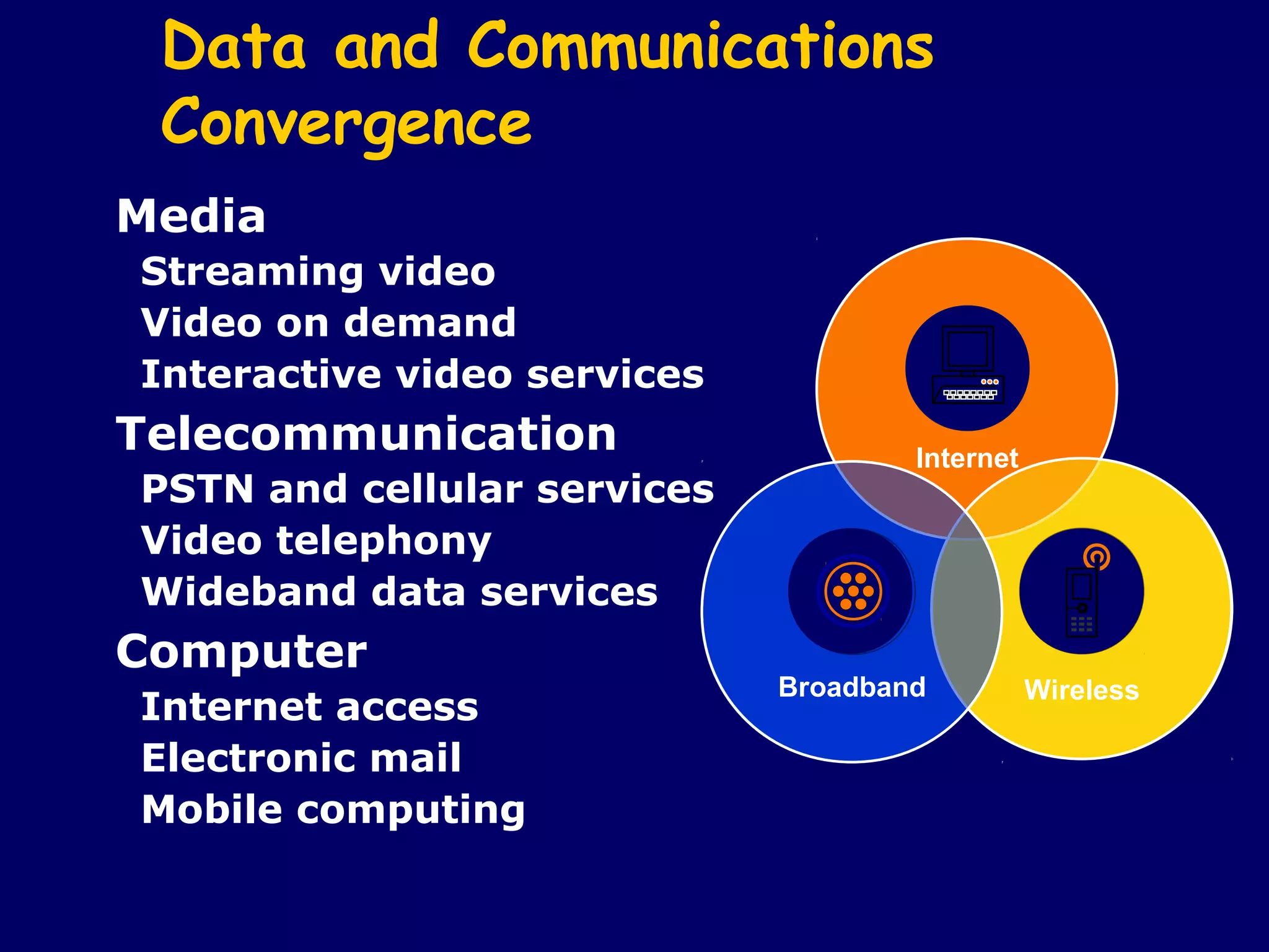 Data and Communications
 Convergence
Media
Streaming video
Video on demand
Interactive video services
Telecommunication                    Internet
PSTN and cellular services
Video telephony
Wideband data services
Computer
                             Broadband          Wireless
Internet access
Electronic mail
Mobile computing
 