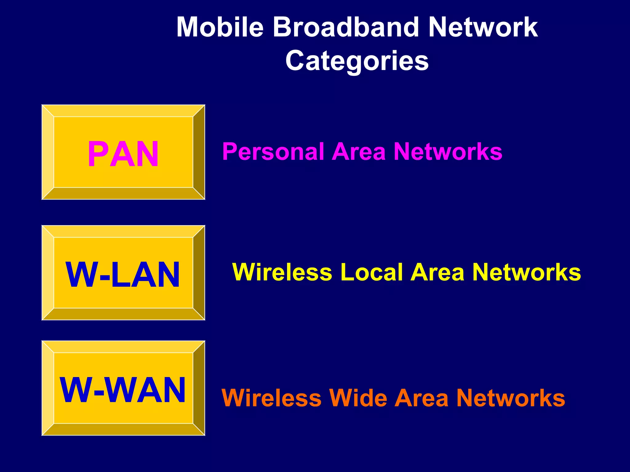 Mobile Broadband Network
               Categories


 PAN      Personal Area Networks




W-LAN     Wireless Local Area Networks



W-WAN     Wireless Wide Area Networks
 