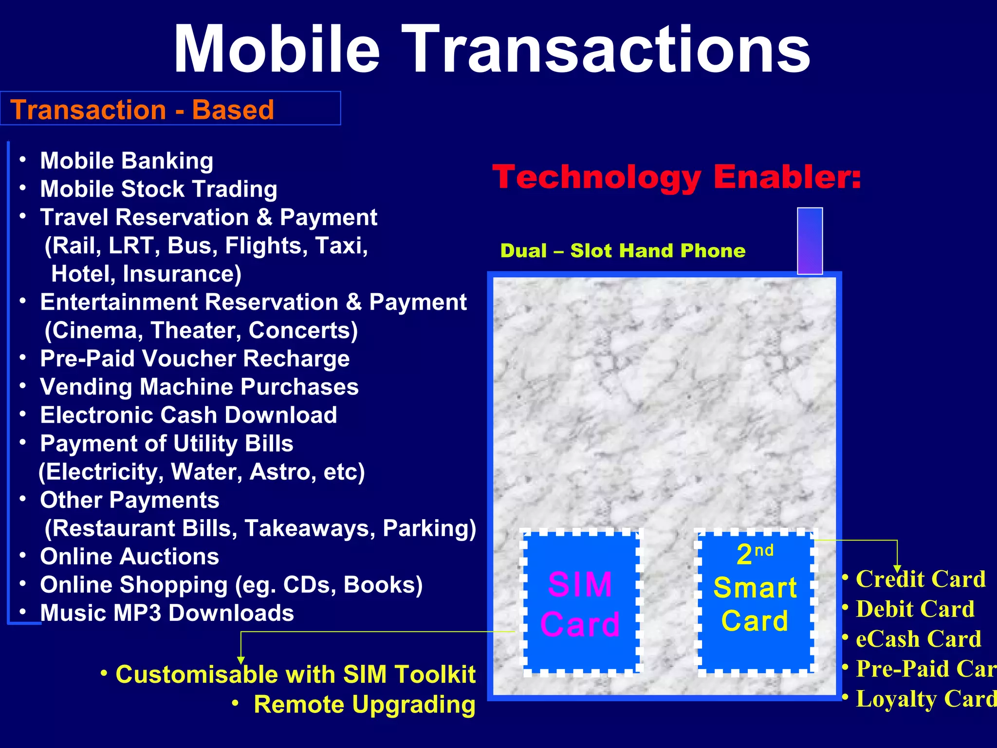Mobile Transactions
Transaction - Based
• Mobile Banking
• Mobile Stock Trading                    Technology Enabler:
• Travel Reservation & Payment
   (Rail, LRT, Bus, Flights, Taxi,        Dual – Slot Hand Phone
    Hotel, Insurance)
• Entertainment Reservation & Payment
   (Cinema, Theater, Concerts)
• Pre-Paid Voucher Recharge
• Vending Machine Purchases
• Electronic Cash Download
• Payment of Utility Bills
  (Electricity, Water, Astro, etc)
• Other Payments
   (Restaurant Bills, Takeaways, Parking)
• Online Auctions                                              2 nd
• Online Shopping (eg. CDs, Books)            SIM            Smart  • Credit Card
• Music MP3 Downloads                                               • Debit Card
                                           Card               Card
                                                                    • eCash Card
      • Customisable with SIM Toolkit                               • Pre-Paid Car
                • Remote Upgrading                                  • Loyalty Card
 