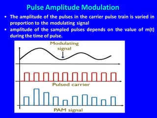 Pulse Amplitude Control Module MVR - PULSE ANALOG MODULATION_PAM PWM PPM (1).pdf
