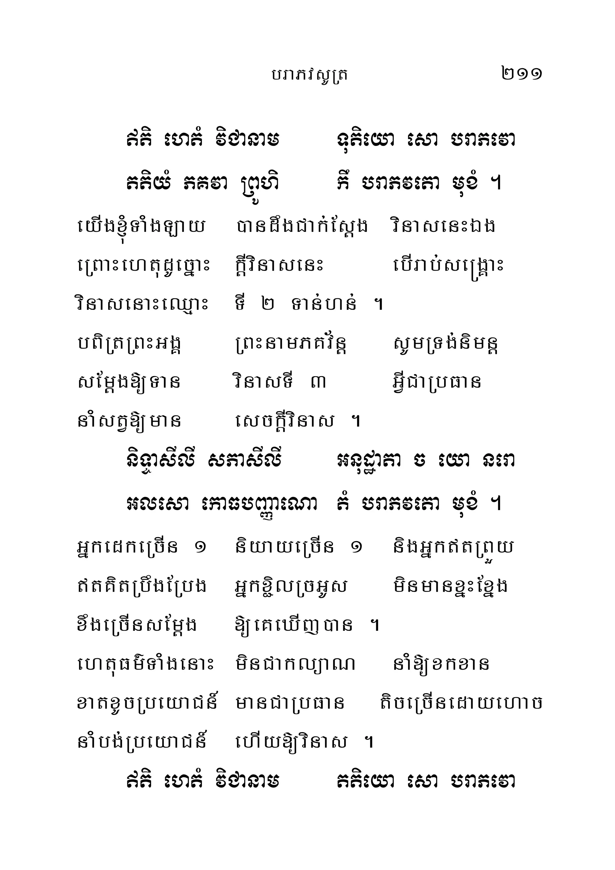braPvsURt 211
ti ehtM viCanam Tutieya esa braPeva
ttiyM PKva RBÚhi kw braPveta muxM .
eyIg´TaMgLay )andwgCak;Esþg vinasenHÉg
eRBaHehtudUecñaH kþIvinasenH ebIrab;se®gÁaH
vinasenaHeQµaH TI 2 Tan;hn; .
bBiRtRBHGgÁ RBHnamPKv½nþ sUmRTg;nimnþ
sEmþg[Tan vinasTI 3 GVICaRbFan
naMstV[man esckþIvinas .
niTÞasIlI sPasIlI Gnudæata c eya nera
Glesa ekaFbBaØaeNa tM braPveta muxM .
GñkedkeRcIn 1 niyayeRcIn 1 nigGñktRBÜy
tKitRbwgERbg Gñkx¢ilRcGUs minmanxñHExñg
xwgeRcInsEmþg [eKeXIj)an .
ehtuFm’TaMgenaH minCaklüaN naM[xkxan
xatxUcRbeyaCn_ manCaRbFan ticeRcInedayehac
naMbg;RbeyaCn_ ehIy[vinas .
ti ehtM viCanam ttieya esa braPeva
 