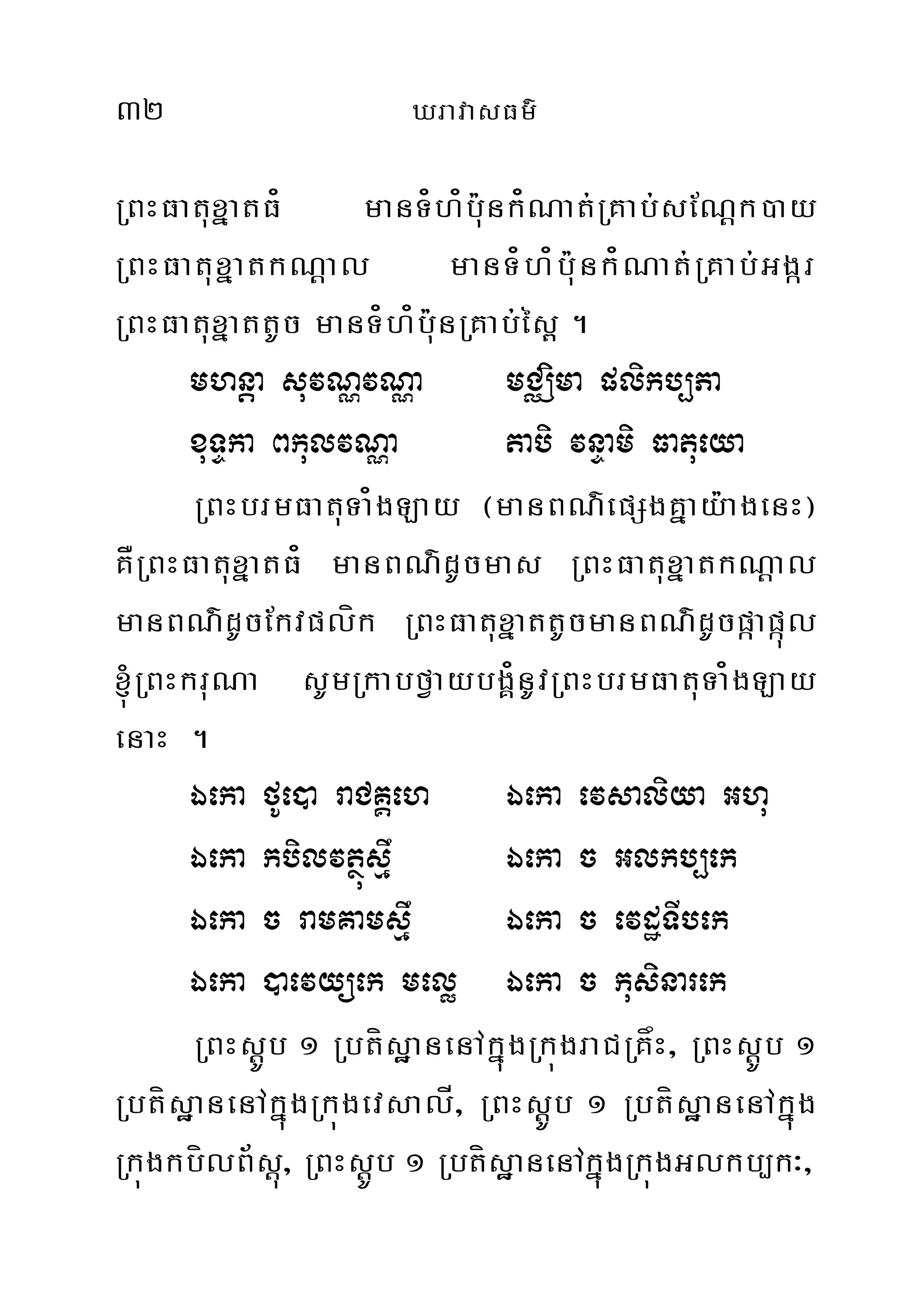 32 XravasFm’
RBHFatuxñatF¿ manT¿h¿bu:nk¿¿Nat;RKab;sENþk)ay
RBHFatuxñatkNþal manT¿h¿bu:nk¿Nat;RKab;Ggár
RBHFatuxñattUc manT¿h¿bu:nRKab;és< .
mhnþa suvNÑvNÑa mCÄima plikb,Pa
xuTÞka BkulvNÑa tabi vnÞami Fatueya
RBHbrmFatuTa¿gLay ¬manBN’epSgKñay:agenH¦
KÅRBHFatuxñatF¿ manBN’dUcmas RBHFatuxñatkNþal
manBN’dUcEkvplík RBHFatuxñattUcmanBN’dUcpàapàúl
´RBHkruNa sUmRkabfVaybgÁ¿nUvRBHbrmFatuTa¿gLay
enaH .
Éeka fUe)a raCKÁeh Éeka evsaliya Ghu
Éeka kbilvtßúsµw Éeka c Glkb,ek
Éeka c ramKamsµw Éeka c evdæTIbek
Éeka )aevyüek melø Éeka c kusinarek
RBHsþÚb 1 RbtísæanenAkñúgRkúgraCRKåH/ RBHsþÚb 1
RbtísæanenAkñúgRkúgevsalÍ/ RBHsþÚb 1 RbtísæanenAkñúg
RkúgkbílB½sþú/ RBHsþÚb 1 RbtísæanenAkñúgRkúgGlkb,k³/
 