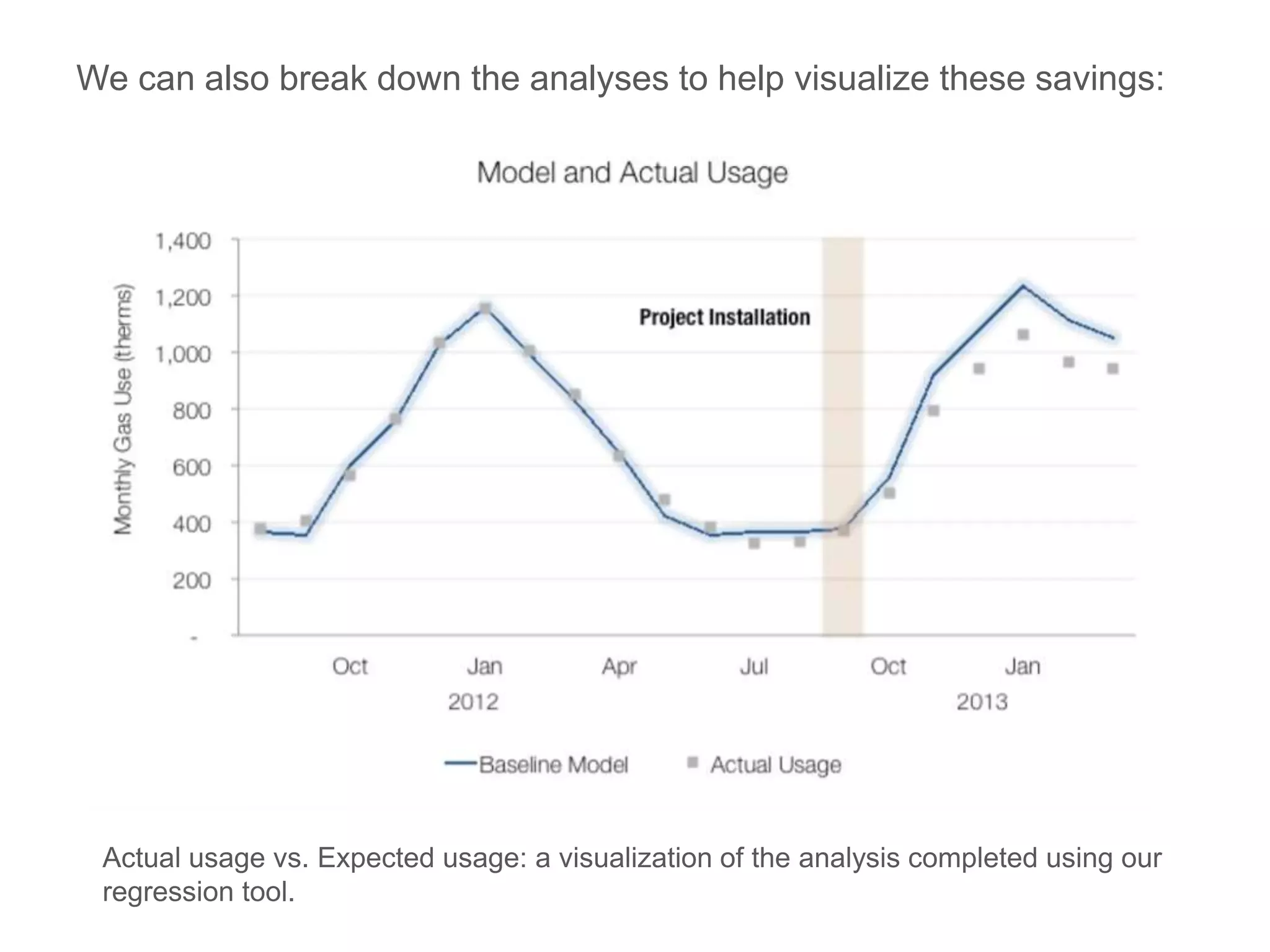 Measurement and verification the wegowise m v report in pictures ppt