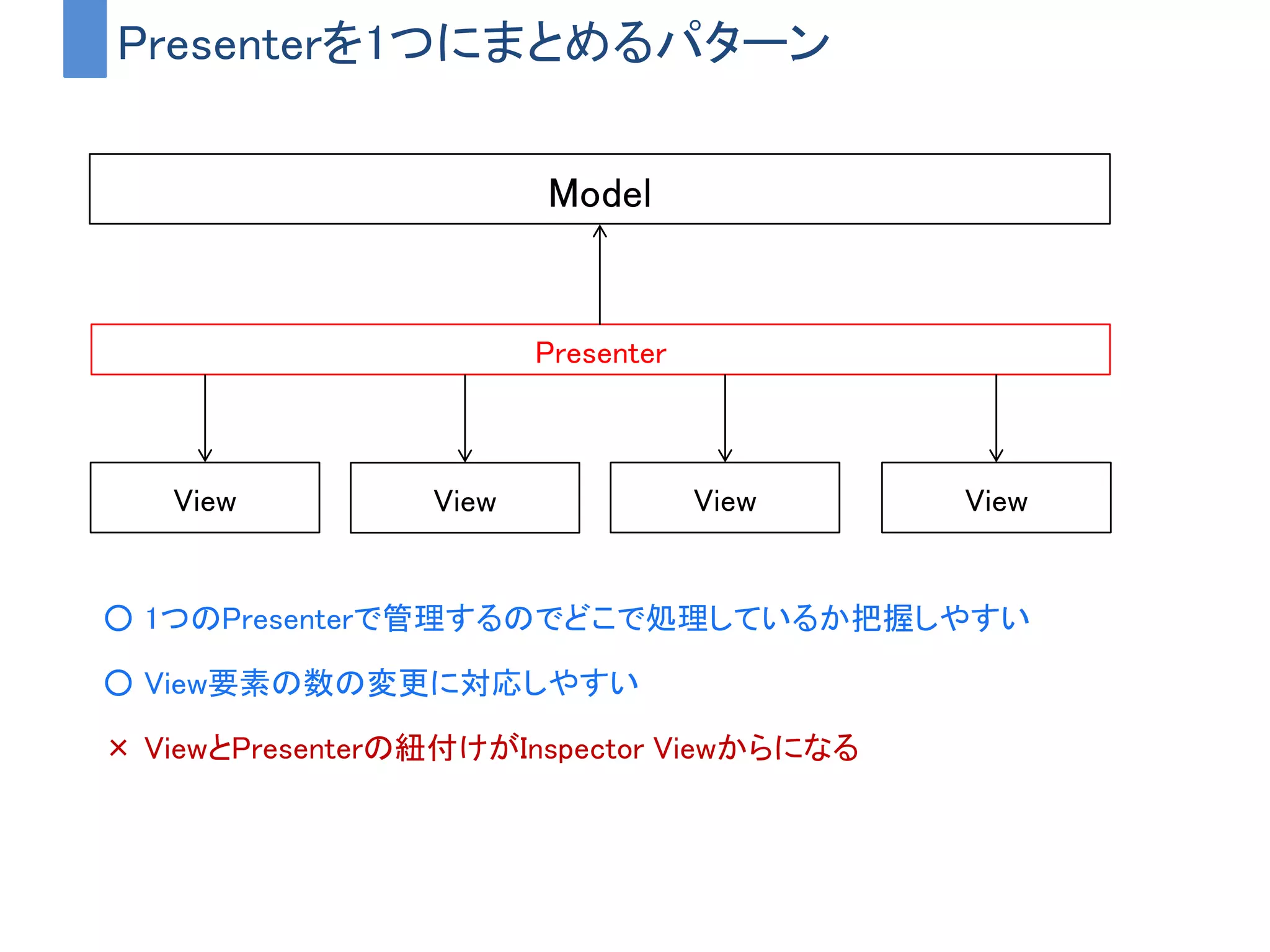 Presenterを1つにまとめるパターン
View
Presenter
Model
View View View
○ 1つのPresenterで管理するのでどこで処理しているか把握しやすい
○ View要素の数の変更に対応しやすい
× ViewとPresenterの紐付けがInspector Viewからになる
 