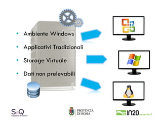 • Ambiente Windows

• Applicativi Tradizionali

• Storage Virtuale

• Dati non prelevabili
 