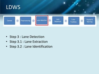 LDWS

• Step 3 : Lane Detection
• Step 3.1 : Lane Extraction
• Step 3.2 : Lane Identification

 