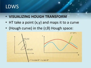 LDWS
• VISUALIZING HOUGH TRANSFORM
• HT take a point (x,y) and maps it to a curve
• (Hough curve) in the (r,θ) Hough space:

 