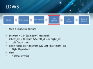 LDWS

• Step 4 : Lane Departure
•
•
•
•
•
•
•

Diswarn = 144 (Window Threshold)
if Left_dis < Diswarn && Left_dis <= Right_dis
Left Departure
elseif Right_dis < Diswarn && Left_dis > Right_dis
Right Departure
else
Normal Driving

 