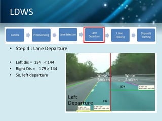 LDWS

• Step 4 : Lane Departure
• Left dis = 134 < 144
• Right Dis = 179 > 144
• So, left departure

 