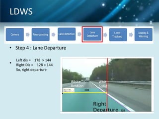 LDWS

• Step 4 : Lane Departure
•

Left dis = 178 > 144
Right Dis = 128 < 144
So, right departure

 