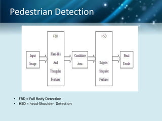 Pedestrian Detection

• FBD = Full Body Detection
• HSD = head-Shoulder Detection

 