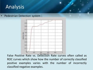 Analysis
• Pedestrian Detection system :

False Positive Rate vs. Detection Rate curves often called as
ROC curves which show how the number of correctly classified
positive examples varies with the number of incorrectly
classified negative examples.

 