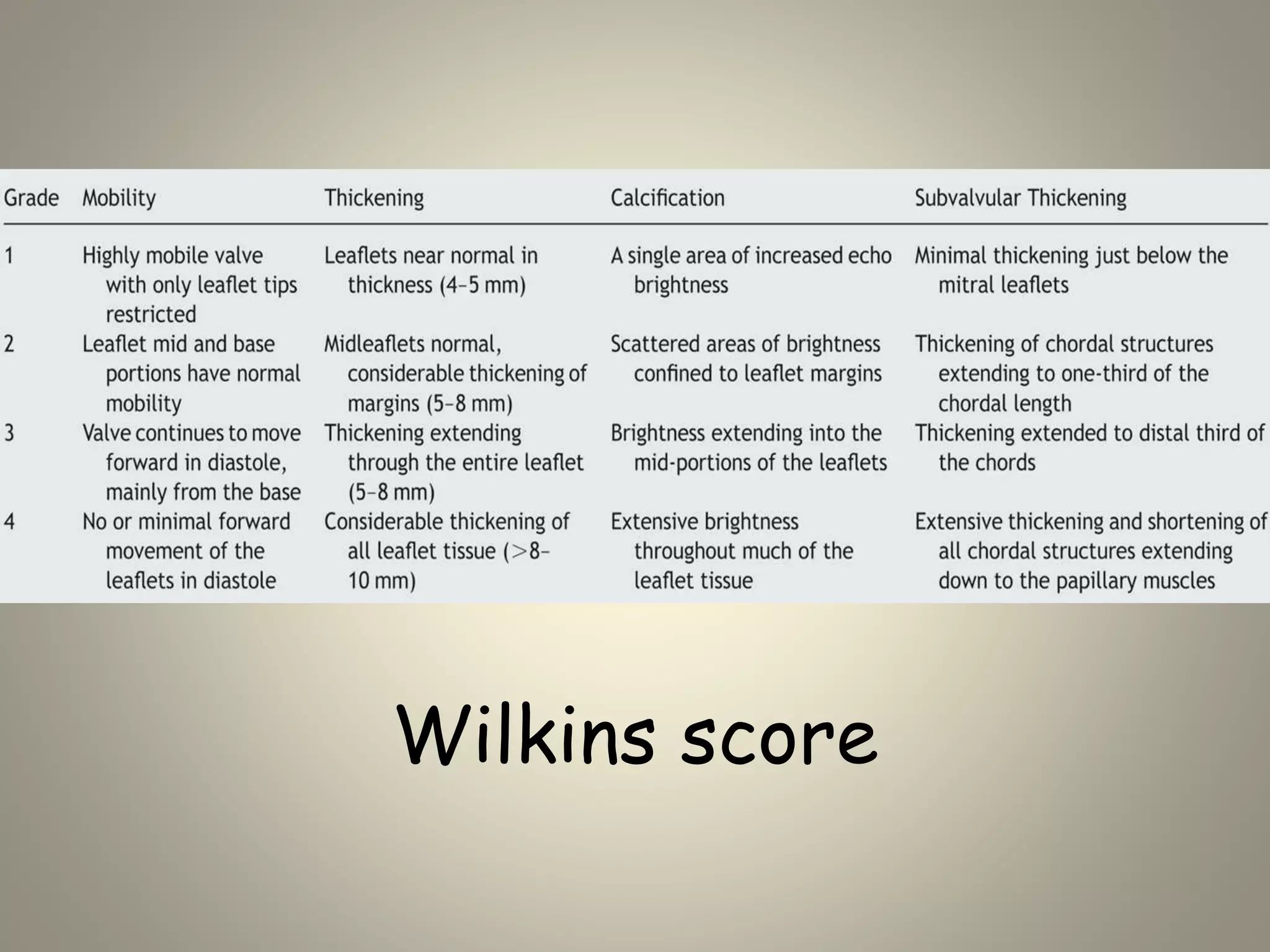 Wilkins score
 