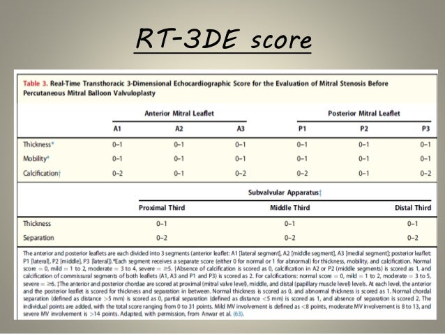 Mitral valve scoring before BMV