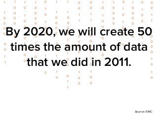 0 
0 
1 
1 
1 
0 
0 
0 
0 
1 
0 
1 
0 
0 
0 
0 
1 
1 
1 
0 
0 
0 
0 
1 
0 
1 
0 
0 
1 
0 
1 
0 
0 
0 
1 
1 
0 
1 
0 
0 
0 
0 
0 
1 
0 
1 
0 
0 
0 
1 
0 
0 
0 
0 
1 
0 
1 
1 
0 
0 
0 
0 
1 
0 
1 
0 
0 
0 
1 
1 
1 
1 
0 
0 
0 
0 
0 
0 
1 
1 
1 
0 
1 
0 
1 
0 
0 
0 
1 
1 
0 
1 
0 
0 
0 
0 
1 
0 
1 
0 
0 
1 
0 
1 
0 
0 
0 
1 
1 
0 
0 
0 
0 1 
0 
1 
0 
0 
0 
1 
1 
0 
0 
0 
1 
1 
1 
0 
0 
0 
0 
1 
0 
1 
0 
0 
0 
0 
1 
0 
1 
1 
0 
0 
0 
0 
0 
0 
1 
1 
By 2020, we will create 50 
times the amount of data 
that we did in 2011. 
1 
0 
Source: EMC 
 