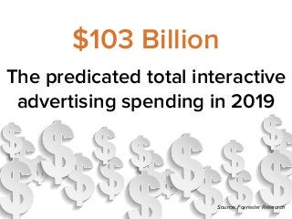 $103 Billion 
The predicated total interactive 
advertising spending in 2019 
Source: Forrester Research 
 