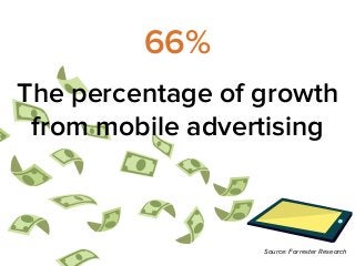 Source: Forrester Research 
66% 
The percentage of growth 
from mobile advertising 
 