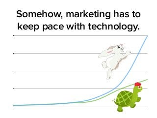 Somehow, marketing has to 
keep pace with technology. 
 