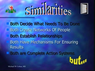 Both Decide What Needs To Be Done Both Create Networks Of People Both Establish Relationships Both Have Mechanisms For Ensuring Results Both are Complete Action Systems Michael W Cerkas, MS Similarities but... 