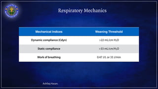 Respiratory Mechanics
Mechanical Indices Weaning Threshold
Dynamic compliance (Cdyn) >22 mL/cm H2O
Static compliance >33 m...