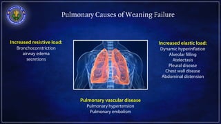 Pulmonary Causes of Weaning Failure
Increased resistive load:
Bronchoconstriction
airway edema
secretions
Increased elasti...