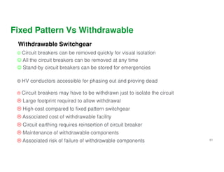 Fixed Pattern Vs Withdrawable MV switchgear_presentation_feb19 (1).pdf