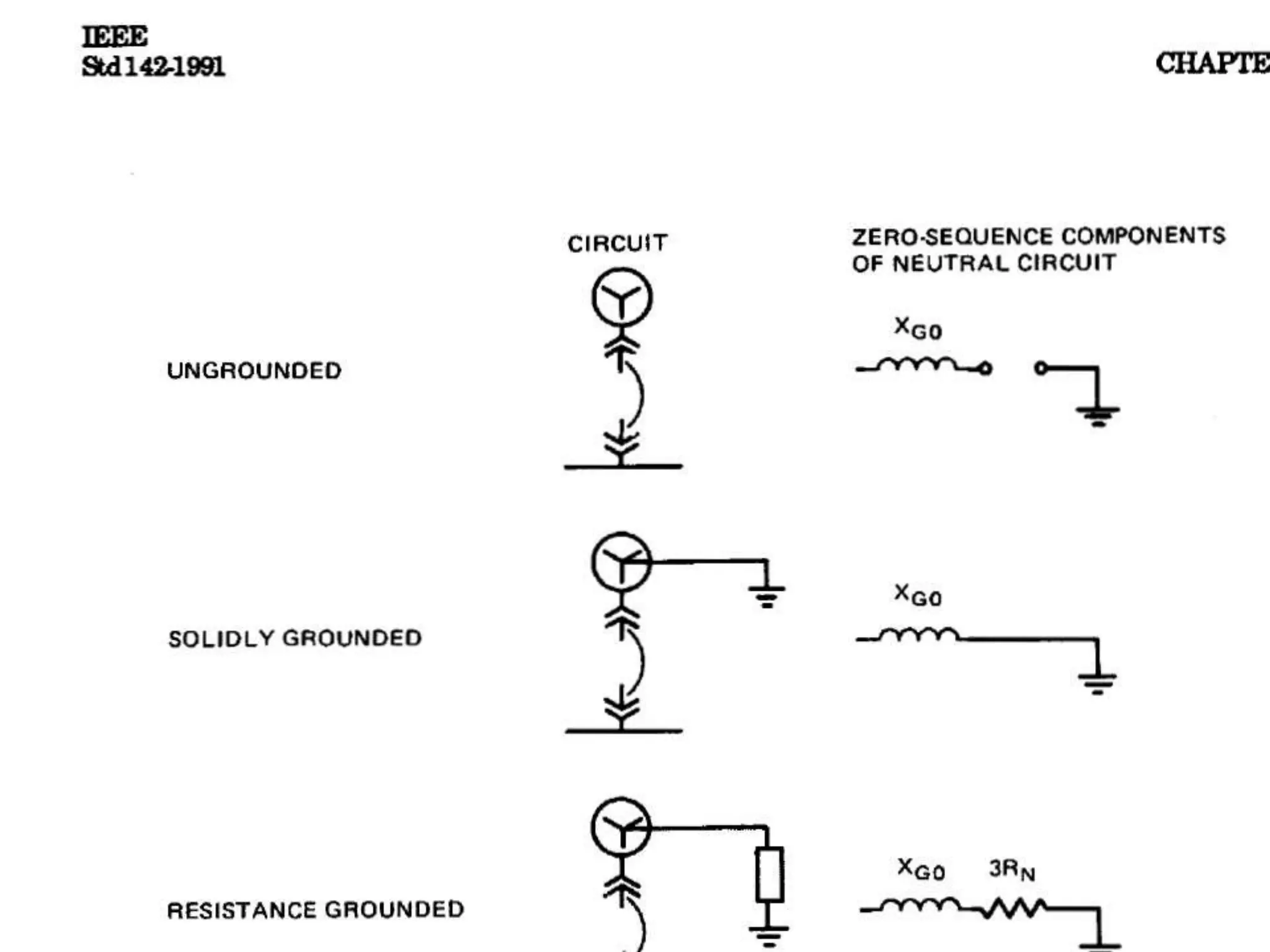 Equivalent circuit for neutral grounding
 
