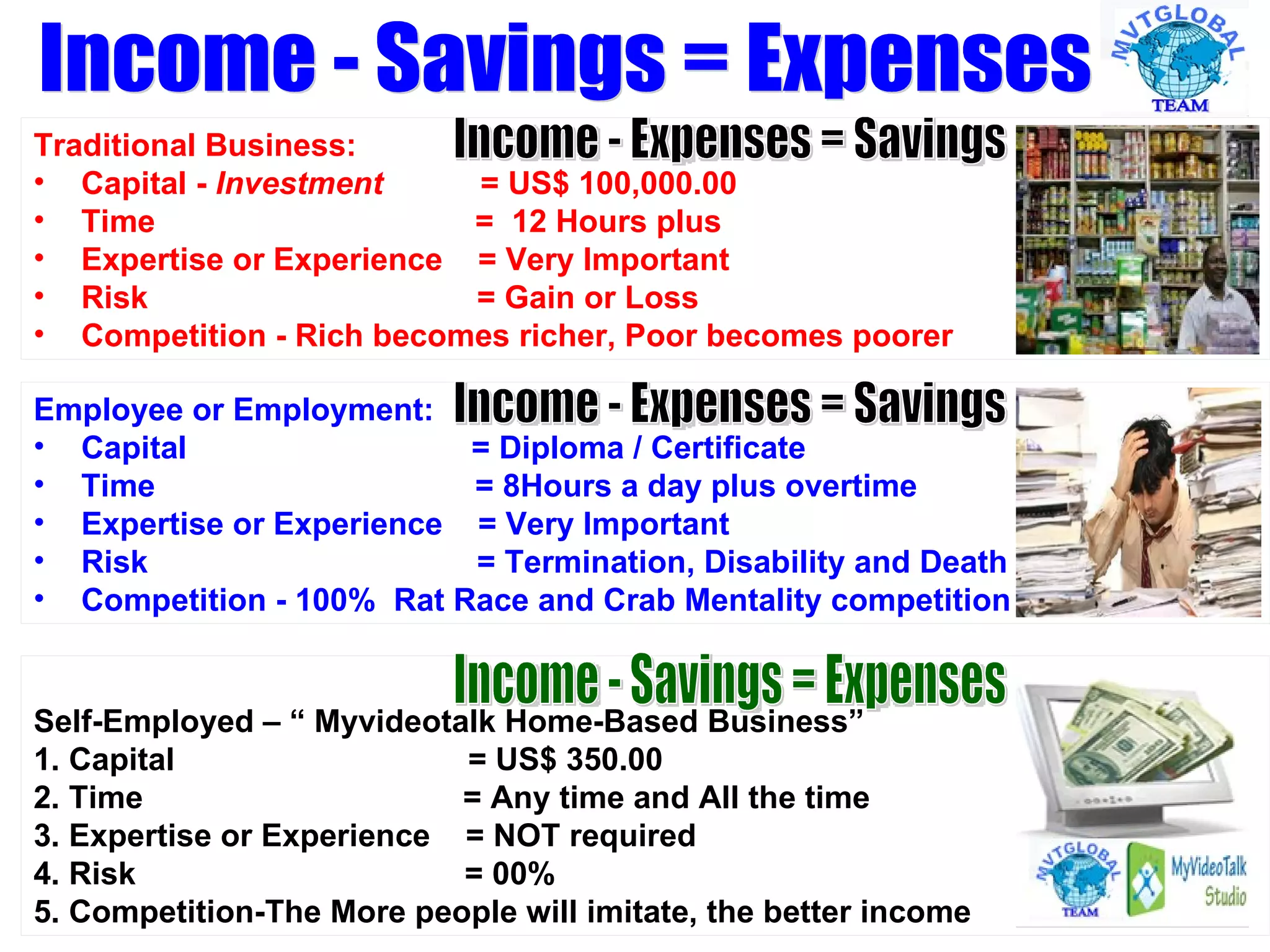 Traditional Business: Capital -  Investment   = US$ 100,000.00 Time  =  12 Hours plus Expertise or Experience  = Very Important Risk  = Gain or Loss Competition - Rich becomes richer, Poor becomes poorer Employee or Employment: Capital  = Diploma / Certificate Time  = 8Hours a day plus overtime Expertise or Experience  = Very Important Risk  = Termination, Disability and Death Competition - 100%  Rat Race and Crab Mentality competition   Self-Employed – “ Myvideotalk Home-Based Business” 1. Capital  = US$ 350.00  2. Time  = Any time and All the time 3. Expertise or Experience  = NOT required  4. Risk  = 00%  5. Competition-The More people will imitate, the better income Income - Expenses = Savings Income - Savings = Expenses Income - Expenses = Savings Income - Savings = Expenses 