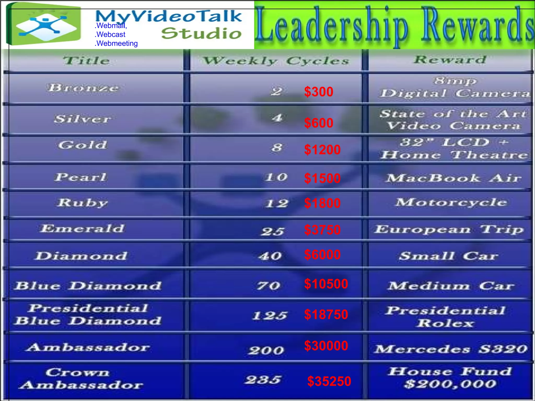 $300 $600 $1200 $1500 $1800 $3750 $10500 $18750 $6000 $30000 $35250 .Webmail, .Webcast  .Webmeeting 