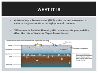 • Moisture Vapor Transmission (MVT) is the natural movement of
water in its gaseous state through pores of concrete.
• Differences in Relative Humidity (RH) and concrete permeability
affect the rate of Moisture Vapor Transmission.
WHAT IT IS
 