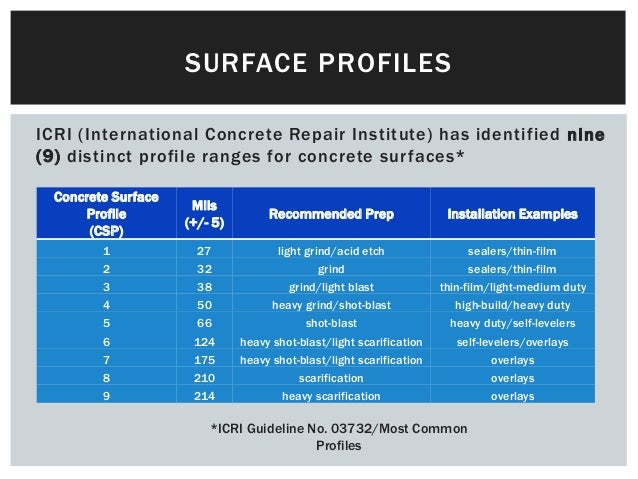 Why Concrete Coatings Fail