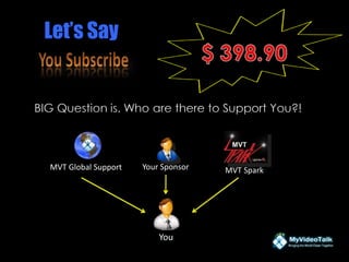 You
MVT Global Support Your Sponsor MVT Spark
BIG Question is. Who are there to Support You?!
Let’s Say
 