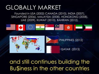Founded in USA (2002) CANADA (2010), INDIA (2007),
SINGAPORE (2006), MALAYSIA (2008), HONGKONG (2008),
UAE (2009), KUWAIT (2010), BAHRAIN (2012),
QATAR (2013)
PHILIPPINES (2012)
GLOBALLY MARKET
 