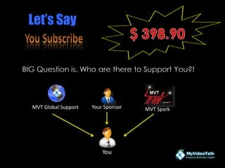 You
MVT Global Support Your Sponsor MVT Spark
BIG Question is. Who are there to Support You?!
Let’s Say
 