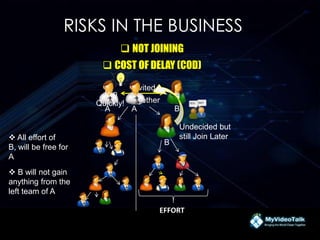 RISKS IN THE BUSINESS
 NOT JOINING
 COST OF DELAY (COD)
EFFORT
A B
Invited
Together
Join
Quickly!
A
Undecided but
still Join Later
B
 All effort of
B, will be free for
A
 B will not gain
anything from the
left team of A
 