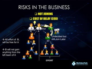 RISKS IN THE BUSINESS
 NOT JOINING
 COST OF DELAY (COD)
EFFORT
A B
Invited
Together
Join
Quickly!
A
Undecided but
still Join Later
B
 All effort of B,
will be free for A
 B will not gain
anything from the
left team of A
 