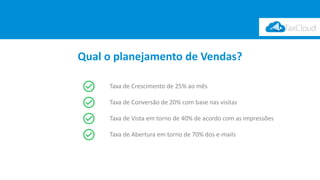Qual o planejamento de Vendas?
Taxa de Crescimento de 25% ao mês
Taxa de Conversão de 20% com base nas visitas
Taxa de Vista em torno de 40% de acordo com as impressões
Taxa de Abertura em torno de 70% dos e-mails
 