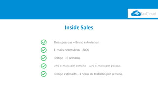 Inside Sales
Duas pessoas – Bruno e Anderson
E-mails necessários - 2000
Tempo - 6 semanas
340 e-mails por semana – 170 e-mails por pessoa.
Tempo estimado – 3 horas de trabalho por semana.
 