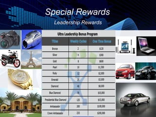 Special Rewards
  Leadership Rewards
 