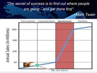 “The secret of success is to find out where people
          are going - and get there first”
                                           - Mark Twain
 