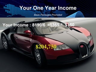 Your One Year Income
              Basic Packages Promoted



Your Income : 8190/6 =1365 * $150




               $204,750
 