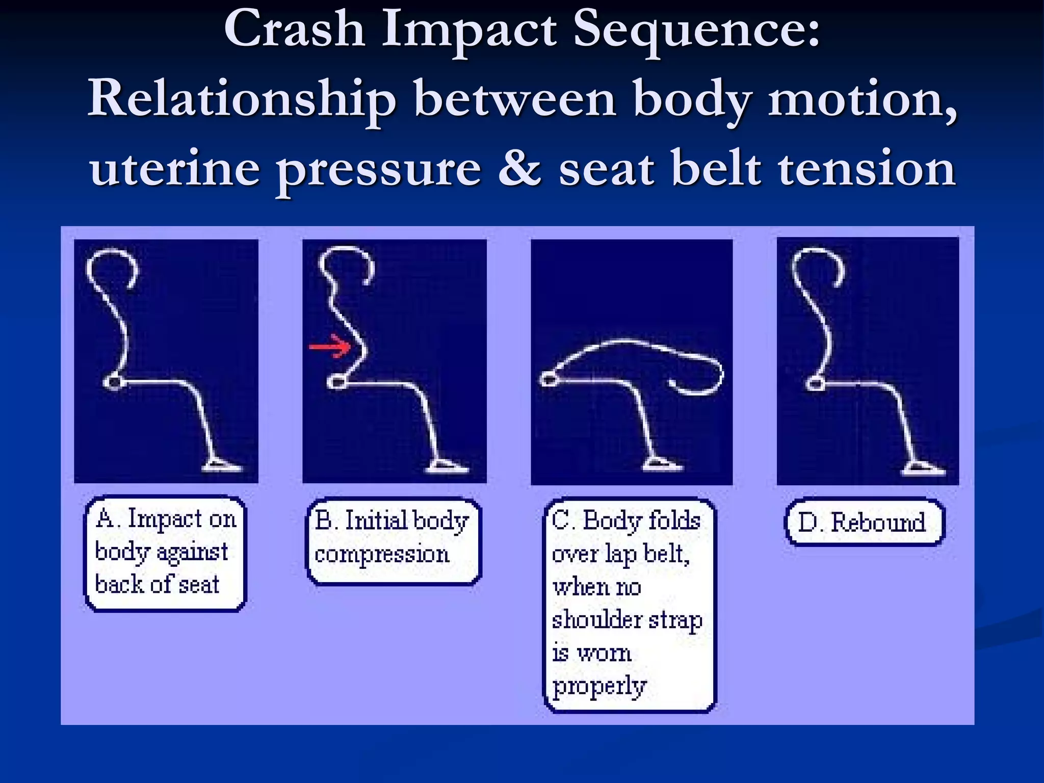 Crash Impact Sequence:
Relationship between body motion,
uterine pressure & seat belt tension
 