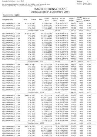 Condominio Los Inkas Golf
ESTADO DE CUENTA (en S/.)
Cuotas a cobrar a Diciembre 2014
Fecha : 21/03/2015Av. Circunvalación Club Golf Los Incas 292, Urb. Golf Los Inkas, Santiago de Surco.
Teléfono 4361250, URL: www.condominiolosinkasgolf.blogspot.com
Página : 2
C203Departamento :
AñoResponsable
Fecha
Vcto.
MONTO
DEUDOR
Cuota Mes
Monto
cuota
Monto
Pago
Monto
Dscto/
Exonera
Fecha
Pago
2011 CTA.ORD. 3PAUL SAMANAMUD, CESAR 31/03/2011 0.0005/03/2011 10.00100.00110.00
CTA.ORD. 2PAUL SAMANAMUD, CESAR 28/02/2011 0.0004/02/2011 10.00100.00110.00
CTA.ORD. 1PAUL SAMANAMUD, CESAR 31/01/2011 0.0005/01/2011 10.00100.00110.00
40.00Total por año 2011 70.001,210.001,320.00
2010 CTA.ORD. 12PAUL SAMANAMUD, CESAR 31/12/2010 0.0005/12/2010 10.00100.00110.00
CTA.ORD. 11PAUL SAMANAMUD, CESAR 30/11/2010 0.0003/11/2010 10.00100.00110.00
CTA.ORD. 10PAUL SAMANAMUD, CESAR 31/10/2010 0.0005/10/2010 10.00100.00110.00
CTA.ORD. 9PAUL SAMANAMUD, CESAR 30/09/2010 0.0003/09/2010 10.00100.00110.00
CTA.ORD. 8PAUL SAMANAMUD, CESAR 31/08/2010 0.0005/08/2010 10.00100.00110.00
CTA.ORD. 7PAUL SAMANAMUD, CESAR 31/07/2010 0.0003/07/2010 10.00100.00110.00
CTA.ORD. 6PAUL SAMANAMUD, CESAR 30/06/2010 0.0004/06/2010 10.00100.00110.00
CTA.ORD. 5PAUL SAMANAMUD, CESAR 31/05/2010 0.0004/05/2010 10.00100.00110.00
CTA.ORD. 4PAUL SAMANAMUD, CESAR 30/04/2010 0.0005/04/2010 10.00100.00110.00
CTA.ORD. 3PAUL SAMANAMUD, CESAR 31/03/2010 0.0026/02/2010 10.00100.00110.00
CTA.ORD. 2PAUL SAMANAMUD, CESAR 28/02/2010 0.0005/02/2010 10.00100.00110.00
CTA.ORD. 1PAUL SAMANAMUD, CESAR 31/01/2010 0.0005/01/2010 10.00100.00110.00
0.00Total por año 2010 120.001,200.001,320.00
2009 CTA.ORD. 12PAUL SAMANAMUD, CESAR 31/12/2009 0.0005/12/2009 10.00100.00110.00
CTA.ORD. 11PAUL SAMANAMUD, CESAR 30/11/2009 0.0005/11/2009 10.00100.00110.00
CTA.ORD. 10PAUL SAMANAMUD, CESAR 31/10/2009 0.0005/12/2009 0.00110.00110.00
CTA.ORD. 9PAUL SAMANAMUD, CESAR 30/09/2009 0.0030/09/2009 0.00110.00110.00
CTA.ORD. 8PAUL SAMANAMUD, CESAR 31/08/2009 0.0030/09/2009 0.00110.00110.00
CTA.ORD. 7PAUL SAMANAMUD, CESAR 31/07/2009 0.0030/09/2009 0.00110.00110.00
CTA.ORD. 6PAUL SAMANAMUD, CESAR 30/06/2009 0.0020/07/2009 0.00110.00110.00
CTA.ORD. 5PAUL SAMANAMUD, CESAR 31/05/2009 0.0020/07/2009 0.00110.00110.00
CTA.ORD. 4PAUL SAMANAMUD, CESAR 30/04/2009 0.0020/07/2009 0.00110.00110.00
CTA.ORD. 3PAUL SAMANAMUD, CESAR 31/03/2009 0.0020/04/2009 0.00110.00110.00
CTA.ORD. 2PAUL SAMANAMUD, CESAR 28/02/2009 0.0019/02/2009 0.00110.00110.00
CTA.ORD. 1PAUL SAMANAMUD, CESAR 31/01/2009 0.0012/02/2009 0.00110.00110.00
0.00Total por año 2009 20.001,300.001,320.00
2008 CTA.ORD. 12PAUL SAMANAMUD, CESAR 31/12/2008 0.0012/02/2009 0.00110.00110.00
CTA.ORD. 11PAUL SAMANAMUD, CESAR 30/11/2008 0.0020/01/2009 0.00110.00110.00
CTA.ORD. 10PAUL SAMANAMUD, CESAR 31/10/2008 0.0009/12/2008 0.00110.00110.00
CTA.ORD. 9PAUL SAMANAMUD, CESAR 30/09/2008 0.0009/12/2008 0.00110.00110.00
CTA.ORD. 8PAUL SAMANAMUD, CESAR 31/08/2008 0.0025/10/2008 0.00110.00110.00
CTA.ORD. 7PAUL SAMANAMUD, CESAR 31/07/2008 0.0005/09/2008 0.00110.00110.00
CTA.ORD. 6PAUL SAMANAMUD, CESAR 30/06/2008 0.0001/07/2008 0.00110.00110.00
CTA.ORD. 5PAUL SAMANAMUD, CESAR 31/05/2008 0.0005/06/2008 0.00110.00110.00
CTA.ORD. 4PAUL SAMANAMUD, CESAR 30/04/2008 0.0005/05/2008 0.00110.00110.00
CTA.ORD. 3PAUL SAMANAMUD, CESAR 31/03/2008 0.0002/04/2008 0.00110.00110.00
CTA.ORD. 2PAUL SAMANAMUD, CESAR 29/02/2008 0.0007/02/2008 0.00110.00110.00
CTA.ORD. 1PAUL SAMANAMUD, CESAR 31/01/2008 0.0022/01/2008 0.00110.00110.00
0.00Total por año 2008 0.001,320.001,320.00
2007 CTA.ORD. 12PAUL SAMANAMUD, CESAR 31/12/2007 0.0022/01/2008 0.00110.00110.00
CTA.ORD. 11PAUL SAMANAMUD, CESAR 30/11/2007 0.0008/01/2008 0.00110.00110.00
CTA.ORD. 10PAUL SAMANAMUD, CESAR 31/10/2007 0.0010/12/2007 0.00110.00110.00
CTA.ORD. 9PAUL SAMANAMUD, CESAR 30/09/2007 0.0005/10/2007 0.00110.00110.00
CTA.ORD. 8PAUL SAMANAMUD, CESAR 31/08/2007 0.0023/09/2007 0.00110.00110.00
 