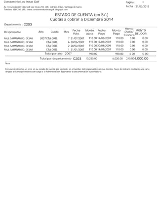 Condominio Los Inkas Golf
ESTADO DE CUENTA (en S/.)
Cuotas a cobrar a Diciembre 2014
Fecha : 21/03/2015Av. Circunvalación Club Golf Los Incas 292, Urb. Golf Los Inkas, Santiago de Surco.
Teléfono 4361250, URL: www.condominiolosinkasgolf.blogspot.com
Página : 3
C203Departamento :
AñoResponsable
Fecha
Vcto.
MONTO
DEUDOR
Cuota Mes
Monto
cuota
Monto
Pago
Monto
Dscto/
Exonera
Fecha
Pago
2007 CTA.ORD. 7PAUL SAMANAMUD, CESAR 31/07/2007 0.0017/08/2007 0.00110.00110.00
CTA.ORD. 6PAUL SAMANAMUD, CESAR 30/06/2007 0.0017/08/2007 0.00110.00110.00
CTA.ORD. 2PAUL SAMANAMUD, CESAR 28/02/2007 0.0020/04/2009 0.00110.00110.00
CTA.ORD. 1PAUL SAMANAMUD, CESAR 31/01/2007 0.0014/07/2007 0.00110.00110.00
0.00Total por año 2007 0.00990.00990.00
Total por departamento 4,000.00C203
Nota:
En caso de detectar un error en su estado de cuenta, por ejemplo: en el nombre del responsable o en sus montos, favor de indicarlo mediante una carta
dirigida al Consejo Directivo con cargo a la Administración adjuntando la documentación sustentatoria.
210.006,020.0010,230.00
 