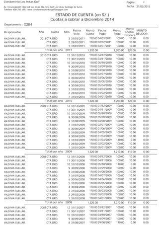 Condominio Los Inkas Golf
ESTADO DE CUENTA (en S/.)
Cuotas a cobrar a Diciembre 2014
Fecha : 21/03/2015Av. Circunvalación Club Golf Los Incas 292, Urb. Golf Los Inkas, Santiago de Surco.
Teléfono 4361250, URL: www.condominiolosinkasgolf.blogspot.com
Página : 2
C204Departamento :
AñoResponsable
Fecha
Vcto.
MONTO
DEUDOR
Cuota Mes
Monto
cuota
Monto
Pago
Monto
Dscto/
Exonera
Fecha
Pago
2011 CTA.ORD. 3VALDIVIA CUELLAR, 31/03/2011 0.0004/03/2011 10.00100.00110.00
CTA.ORD. 2VALDIVIA CUELLAR, 28/02/2011 0.0002/02/2011 10.00100.00110.00
CTA.ORD. 1VALDIVIA CUELLAR, 31/01/2011 0.0004/01/2011 10.00100.00110.00
0.00Total por año 2011 120.001,200.001,320.00
2010 CTA.ORD. 12VALDIVIA CUELLAR, 31/12/2010 0.0004/12/2010 10.00100.00110.00
CTA.ORD. 11VALDIVIA CUELLAR, 30/11/2010 0.0004/11/2010 10.00100.00110.00
CTA.ORD. 10VALDIVIA CUELLAR, 31/10/2010 0.0005/10/2010 10.00100.00110.00
CTA.ORD. 9VALDIVIA CUELLAR, 30/09/2010 0.0003/09/2010 10.00100.00110.00
CTA.ORD. 8VALDIVIA CUELLAR, 31/08/2010 0.0003/08/2010 10.00100.00110.00
CTA.ORD. 7VALDIVIA CUELLAR, 31/07/2010 0.0002/07/2010 10.00100.00110.00
CTA.ORD. 6VALDIVIA CUELLAR, 30/06/2010 0.0003/06/2010 10.00100.00110.00
CTA.ORD. 5VALDIVIA CUELLAR, 31/05/2010 0.0005/05/2010 10.00100.00110.00
CTA.ORD. 4VALDIVIA CUELLAR, 30/04/2010 0.0005/04/2010 10.00100.00110.00
CTA.ORD. 3VALDIVIA CUELLAR, 31/03/2010 0.0003/03/2010 10.00100.00110.00
CTA.ORD. 2VALDIVIA CUELLAR, 28/02/2010 0.0004/02/2010 10.00100.00110.00
CTA.ORD. 1VALDIVIA CUELLAR, 31/01/2010 0.0004/01/2010 10.00100.00110.00
0.00Total por año 2010 120.001,200.001,320.00
2009 CTA.ORD. 12VALDIVIA CUELLAR, 31/12/2009 0.0001/12/2009 10.00100.00110.00
CTA.ORD. 11VALDIVIA CUELLAR, 30/11/2009 0.0004/11/2009 10.00100.00110.00
CTA.ORD. 10VALDIVIA CUELLAR, 31/10/2009 0.0005/10/2009 10.00100.00110.00
CTA.ORD. 9VALDIVIA CUELLAR, 30/09/2009 0.0005/09/2009 10.00100.00110.00
CTA.ORD. 8VALDIVIA CUELLAR, 31/08/2009 0.0004/08/2009 10.00100.00110.00
CTA.ORD. 7VALDIVIA CUELLAR, 31/07/2009 0.0002/07/2009 10.00100.00110.00
CTA.ORD. 6VALDIVIA CUELLAR, 30/06/2009 0.0001/06/2009 10.00100.00110.00
CTA.ORD. 5VALDIVIA CUELLAR, 31/05/2009 0.0004/05/2009 10.00100.00110.00
CTA.ORD. 4VALDIVIA CUELLAR, 30/04/2009 0.0001/04/2009 10.00100.00110.00
CTA.ORD. 3VALDIVIA CUELLAR, 31/03/2009 0.0001/04/2009 0.00110.00110.00
CTA.ORD. 2VALDIVIA CUELLAR, 28/02/2009 0.0002/02/2009 10.00100.00110.00
CTA.ORD. 1VALDIVIA CUELLAR, 31/01/2009 0.0005/01/2009 10.00100.00110.00
0.00Total por año 2009 110.001,210.001,320.00
2008 CTA.ORD. 12VALDIVIA CUELLAR, 31/12/2008 0.0004/12/2008 10.00100.00110.00
CTA.ORD. 11VALDIVIA CUELLAR, 30/11/2008 0.0004/11/2008 10.00100.00110.00
CTA.ORD. 10VALDIVIA CUELLAR, 31/10/2008 0.0005/10/2008 0.00110.00110.00
CTA.ORD. 9VALDIVIA CUELLAR, 30/09/2008 0.0004/09/2008 10.00100.00110.00
CTA.ORD. 8VALDIVIA CUELLAR, 31/08/2008 0.0004/08/2008 10.00100.00110.00
CTA.ORD. 7VALDIVIA CUELLAR, 31/07/2008 0.0004/07/2008 10.00100.00110.00
CTA.ORD. 6VALDIVIA CUELLAR, 30/06/2008 0.0004/06/2008 10.00100.00110.00
CTA.ORD. 5VALDIVIA CUELLAR, 31/05/2008 0.0005/05/2008 10.00100.00110.00
CTA.ORD. 4VALDIVIA CUELLAR, 30/04/2008 0.0004/04/2008 10.00100.00110.00
CTA.ORD. 3VALDIVIA CUELLAR, 31/03/2008 0.0005/03/2008 10.00100.00110.00
CTA.ORD. 2VALDIVIA CUELLAR, 29/02/2008 0.0005/02/2008 10.00100.00110.00
CTA.ORD. 1VALDIVIA CUELLAR, 31/01/2008 0.0004/01/2008 10.00100.00110.00
0.00Total por año 2008 110.001,210.001,320.00
2007 CTA.ORD. 12VALDIVIA CUELLAR, 31/12/2007 0.0003/12/2007 10.00100.00110.00
CTA.ORD. 11VALDIVIA CUELLAR, 30/11/2007 0.0003/11/2007 10.00100.00110.00
CTA.ORD. 10VALDIVIA CUELLAR, 31/10/2007 0.0004/10/2007 10.00100.00110.00
CTA.ORD. 9VALDIVIA CUELLAR, 30/09/2007 0.0004/09/2007 10.00100.00110.00
CTA.ORD. 8VALDIVIA CUELLAR, 31/08/2007 0.0029/08/2007 0.00110.00110.00
 