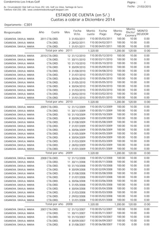Condominio Los Inkas Golf
ESTADO DE CUENTA (en S/.)
Cuotas a cobrar a Diciembre 2014
Fecha : 21/03/2015Av. Circunvalación Club Golf Los Incas 292, Urb. Golf Los Inkas, Santiago de Surco.
Teléfono 4361250, URL: www.condominiolosinkasgolf.blogspot.com
Página : 2
C301Departamento :
AñoResponsable
Fecha
Vcto.
MONTO
DEUDOR
Cuota Mes
Monto
cuota
Monto
Pago
Monto
Dscto/
Exonera
Fecha
Pago
2011 CTA.ORD. 3CASANOVA, DAVILA, MARIA 31/03/2011 0.0005/03/2011 10.00100.00110.00
CTA.ORD. 2CASANOVA, DAVILA, MARIA 28/02/2011 0.0004/02/2011 10.00100.00110.00
CTA.ORD. 1CASANOVA, DAVILA, MARIA 31/01/2011 0.0004/01/2011 10.00100.00110.00
0.00Total por año 2011 120.001,200.001,320.00
2010 CTA.ORD. 12CASANOVA, DAVILA, MARIA 31/12/2010 0.0005/12/2010 10.00100.00110.00
CTA.ORD. 11CASANOVA, DAVILA, MARIA 30/11/2010 0.0003/11/2010 10.00100.00110.00
CTA.ORD. 10CASANOVA, DAVILA, MARIA 31/10/2010 0.0005/10/2010 10.00100.00110.00
CTA.ORD. 9CASANOVA, DAVILA, MARIA 30/09/2010 0.0005/09/2010 10.00100.00110.00
CTA.ORD. 8CASANOVA, DAVILA, MARIA 31/08/2010 0.0004/08/2010 10.00100.00110.00
CTA.ORD. 7CASANOVA, DAVILA, MARIA 31/07/2010 0.0005/07/2010 10.00100.00110.00
CTA.ORD. 6CASANOVA, DAVILA, MARIA 30/06/2010 0.0005/06/2010 10.00100.00110.00
CTA.ORD. 5CASANOVA, DAVILA, MARIA 31/05/2010 0.0005/05/2010 10.00100.00110.00
CTA.ORD. 4CASANOVA, DAVILA, MARIA 30/04/2010 0.0005/04/2010 10.00100.00110.00
CTA.ORD. 3CASANOVA, DAVILA, MARIA 31/03/2010 0.0005/03/2010 10.00100.00110.00
CTA.ORD. 2CASANOVA, DAVILA, MARIA 28/02/2010 0.0003/02/2010 10.00100.00110.00
CTA.ORD. 1CASANOVA, DAVILA, MARIA 31/01/2010 0.0005/01/2010 10.00100.00110.00
0.00Total por año 2010 120.001,200.001,320.00
2009 CTA.ORD. 12CASANOVA, DAVILA, MARIA 31/12/2009 0.0005/12/2009 10.00100.00110.00
CTA.ORD. 11CASANOVA, DAVILA, MARIA 30/11/2009 0.0005/11/2009 10.00100.00110.00
CTA.ORD. 10CASANOVA, DAVILA, MARIA 31/10/2009 0.0005/10/2009 10.00100.00110.00
CTA.ORD. 9CASANOVA, DAVILA, MARIA 30/09/2009 0.0003/09/2009 10.00100.00110.00
CTA.ORD. 8CASANOVA, DAVILA, MARIA 31/08/2009 0.0005/08/2009 10.00100.00110.00
CTA.ORD. 7CASANOVA, DAVILA, MARIA 31/07/2009 0.0004/07/2009 10.00100.00110.00
CTA.ORD. 6CASANOVA, DAVILA, MARIA 30/06/2009 0.0005/06/2009 10.00100.00110.00
CTA.ORD. 5CASANOVA, DAVILA, MARIA 31/05/2009 0.0004/05/2009 10.00100.00110.00
CTA.ORD. 4CASANOVA, DAVILA, MARIA 30/04/2009 0.0005/04/2009 10.00100.00110.00
CTA.ORD. 3CASANOVA, DAVILA, MARIA 31/03/2009 0.0005/03/2009 10.00100.00110.00
CTA.ORD. 2CASANOVA, DAVILA, MARIA 28/02/2009 0.0005/02/2009 10.00100.00110.00
CTA.ORD. 1CASANOVA, DAVILA, MARIA 31/01/2009 0.0005/01/2009 10.00100.00110.00
0.00Total por año 2009 120.001,200.001,320.00
2008 CTA.ORD. 12CASANOVA, DAVILA, MARIA 31/12/2008 0.0005/12/2008 10.00100.00110.00
CTA.ORD. 11CASANOVA, DAVILA, MARIA 30/11/2008 0.0005/11/2008 10.00100.00110.00
CTA.ORD. 10CASANOVA, DAVILA, MARIA 31/10/2008 0.0005/10/2008 10.00100.00110.00
CTA.ORD. 9CASANOVA, DAVILA, MARIA 30/09/2008 0.0002/09/2008 10.00100.00110.00
CTA.ORD. 8CASANOVA, DAVILA, MARIA 31/08/2008 0.0005/08/2008 10.00100.00110.00
CTA.ORD. 7CASANOVA, DAVILA, MARIA 31/07/2008 0.0003/07/2008 10.00100.00110.00
CTA.ORD. 6CASANOVA, DAVILA, MARIA 30/06/2008 0.0003/06/2008 10.00100.00110.00
CTA.ORD. 5CASANOVA, DAVILA, MARIA 31/05/2008 0.0005/05/2008 10.00100.00110.00
CTA.ORD. 4CASANOVA, DAVILA, MARIA 30/04/2008 0.0005/04/2008 10.00100.00110.00
CTA.ORD. 3CASANOVA, DAVILA, MARIA 31/03/2008 0.0005/03/2008 10.00100.00110.00
CTA.ORD. 2CASANOVA, DAVILA, MARIA 29/02/2008 0.0005/02/2008 10.00100.00110.00
CTA.ORD. 1CASANOVA, DAVILA, MARIA 31/01/2008 0.0005/01/2008 10.00100.00110.00
0.00Total por año 2008 120.001,200.001,320.00
2007 CTA.ORD. 12CASANOVA, DAVILA, MARIA 31/12/2007 0.0005/12/2007 10.00100.00110.00
CTA.ORD. 11CASANOVA, DAVILA, MARIA 30/11/2007 0.0005/11/2007 10.00100.00110.00
CTA.ORD. 10CASANOVA, DAVILA, MARIA 31/10/2007 0.0004/10/2007 10.00100.00110.00
CTA.ORD. 9CASANOVA, DAVILA, MARIA 30/09/2007 0.0004/09/2007 10.00100.00110.00
CTA.ORD. 8CASANOVA, DAVILA, MARIA 31/08/2007 0.0006/08/2007 0.00110.00110.00
 